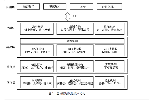 区块链技术的查询原理(区块链技术的查询原理及应用)