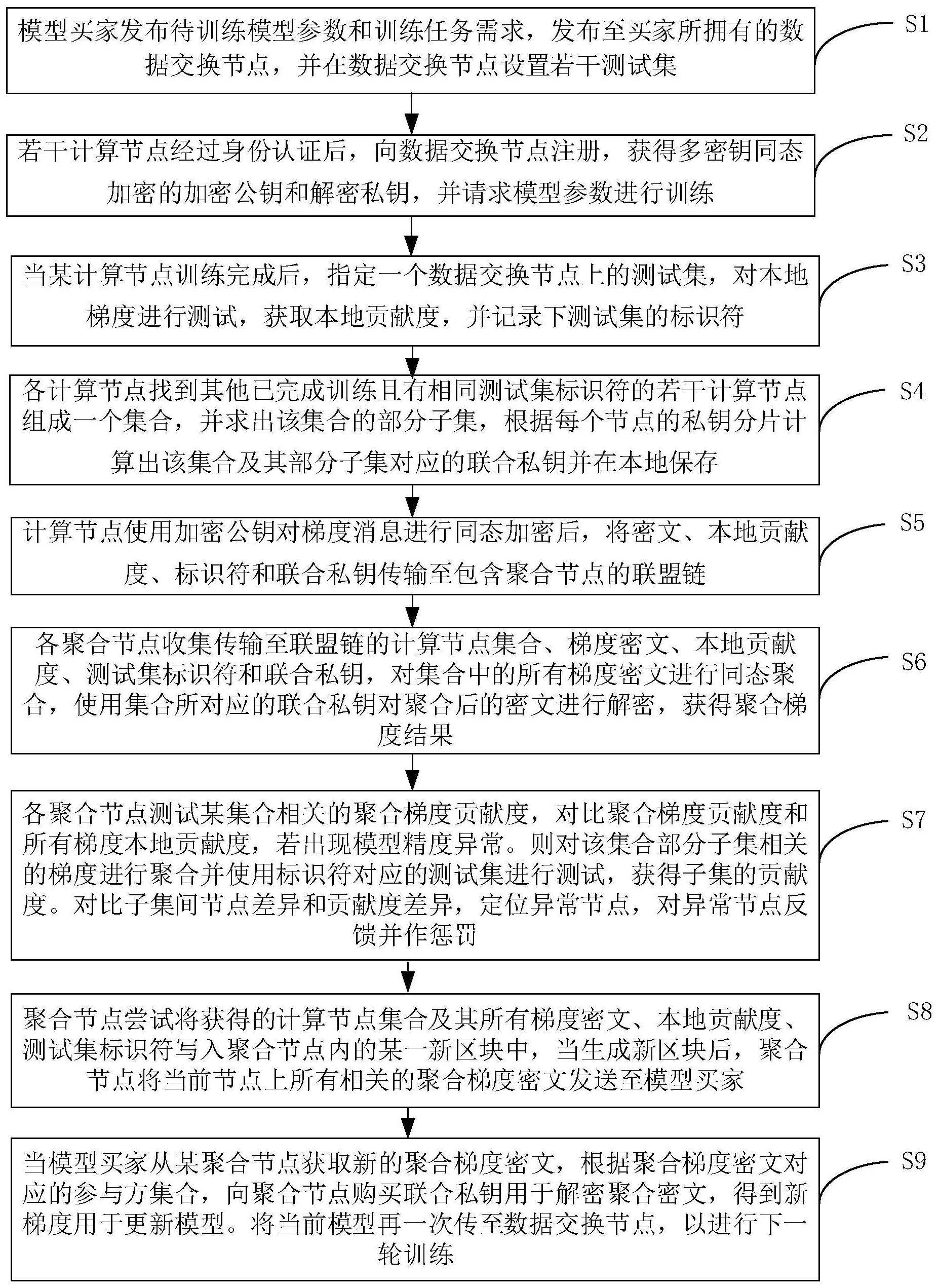 区块链应用审计实例(区块链技术在审计中的应用问题及对策)