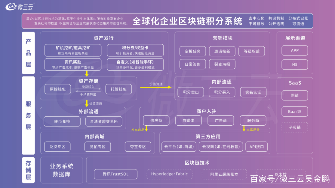区块链的ico众筹平台的简单介绍