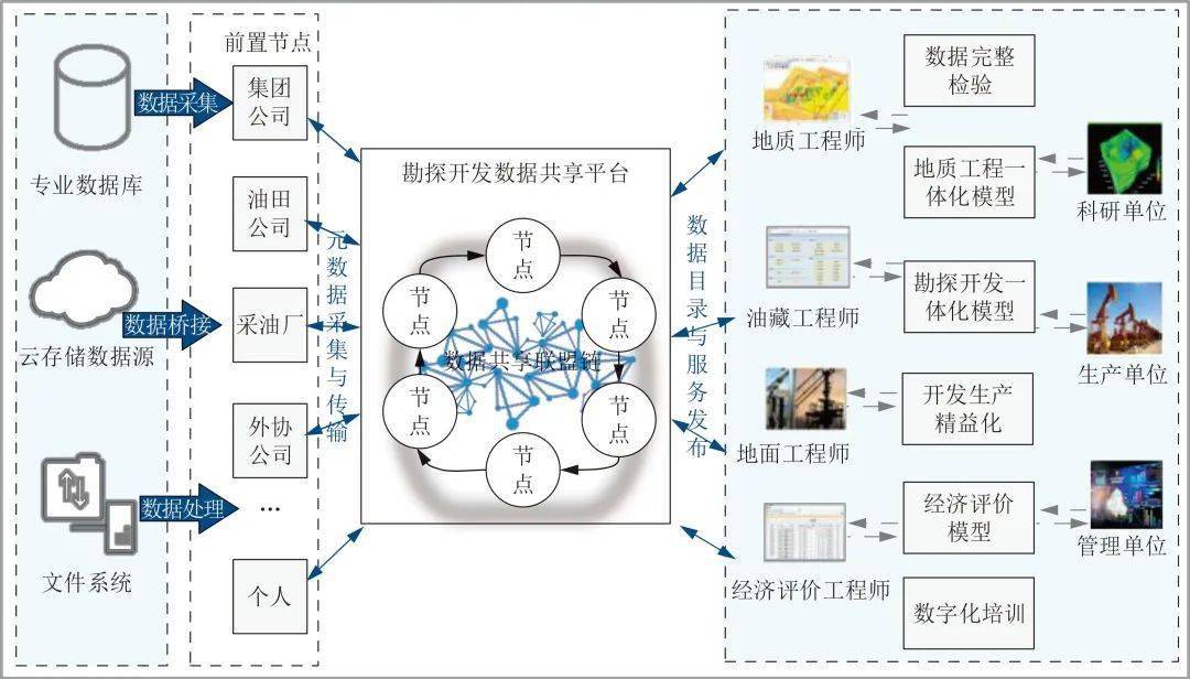 怎么开发一个区块链(区块链用什么语言开发最好)