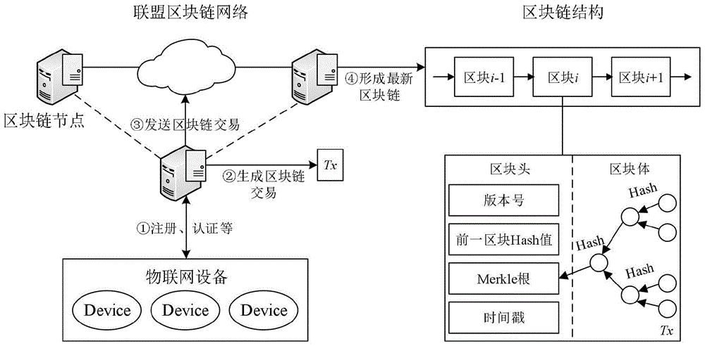 区块链开发身份认证(区块链开发身份认证怎么操作)