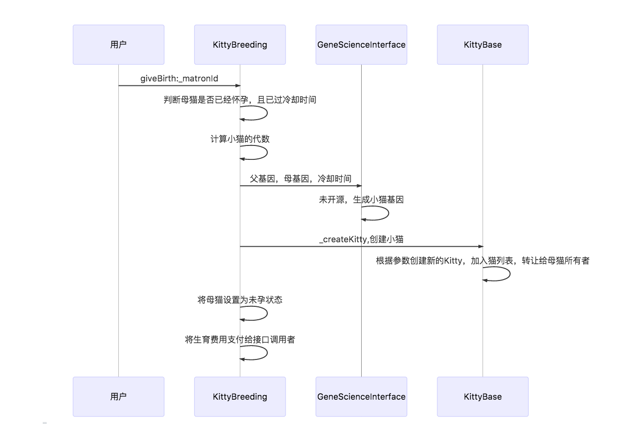 以太币怎样交易(以太币 怎么交易)