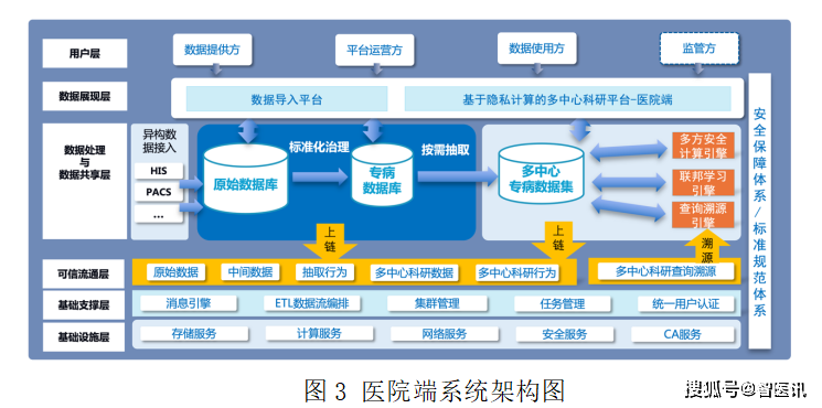 区块链技术路线(区块链技术路线有)