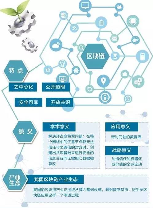 区块链经济是什么(区块链经济是什么行业)