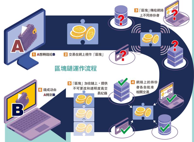 区块链经济是什么(区块链经济是什么行业)