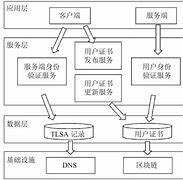 基于区块链的学历认证系统(基于区块链的学位学历认证管理系统)