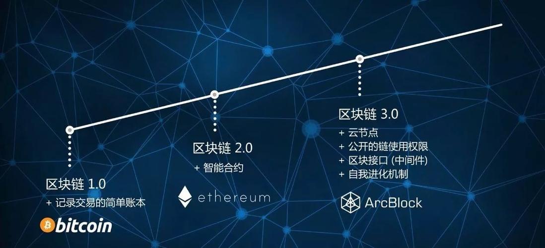 2017全球区块链(2020年全球区块链风云榜)