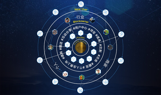 2017全球区块链(2020年全球区块链风云榜)