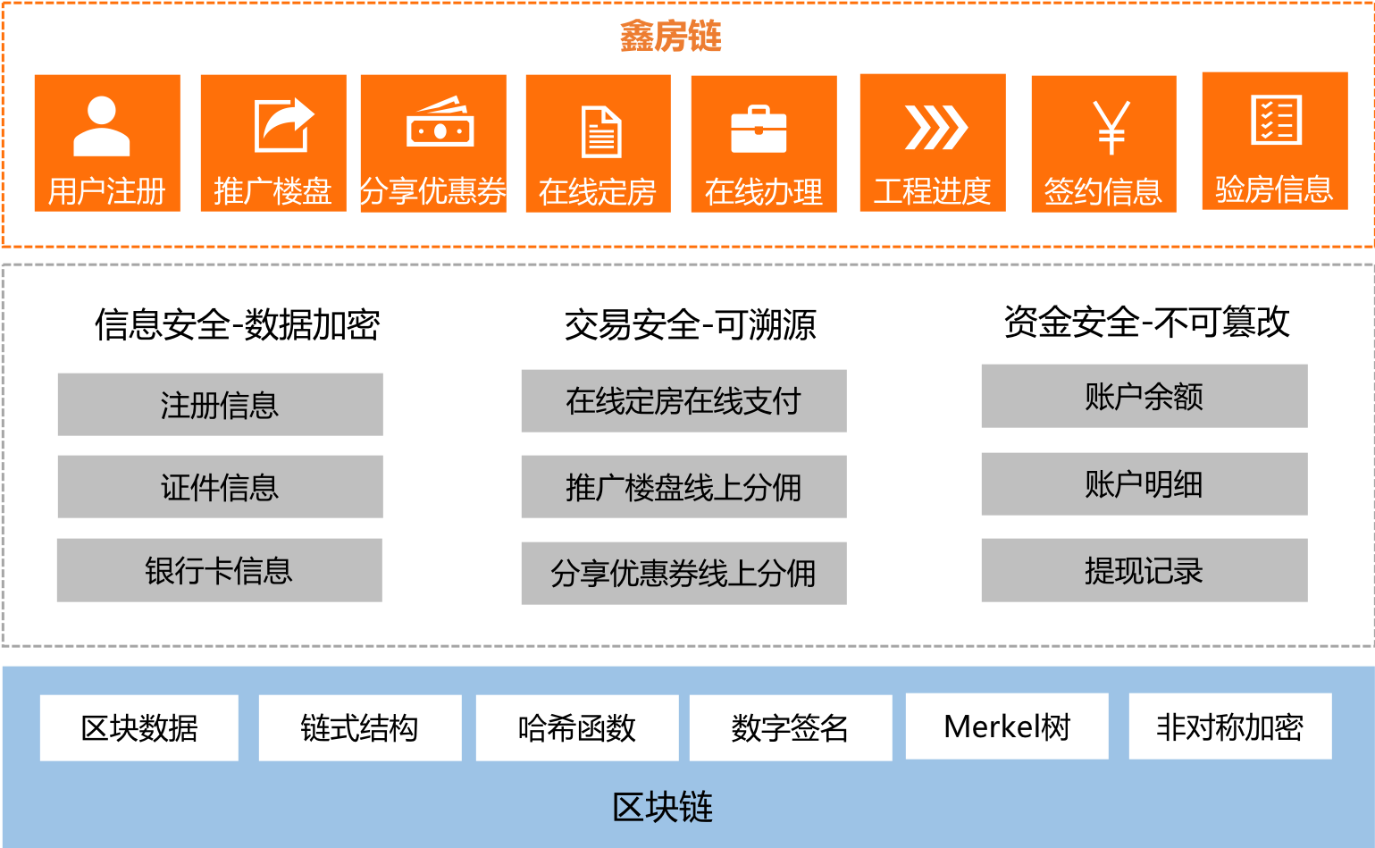 国际区块链房地产协会(区块链领域你应该认识的国际大咖)