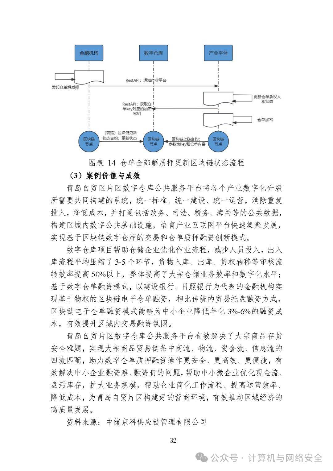 区块链国内应用案例(区块链国内应用案例研究)