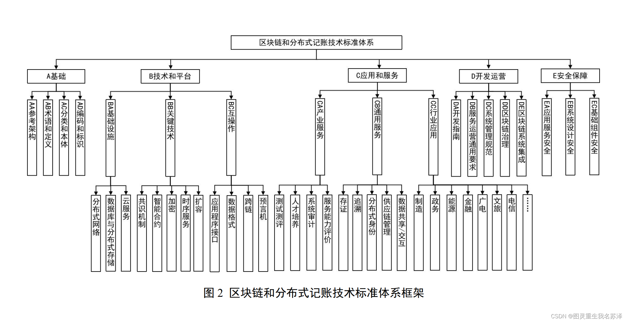 区块链的结构图(区块链的结构图怎么画)