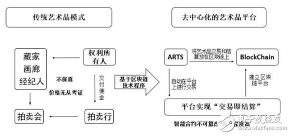 区块链沙盒是什么(区块链沙盒研究中心)
