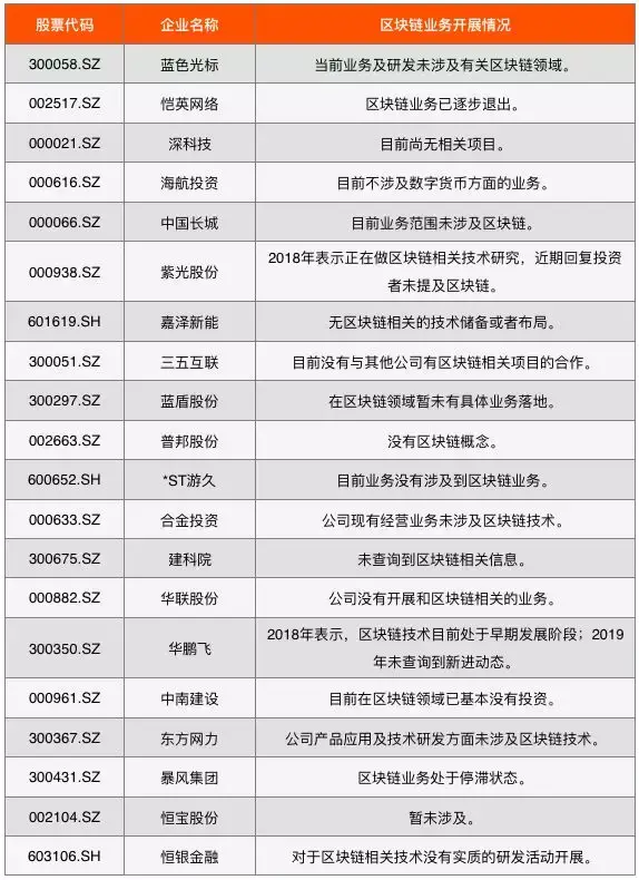 区块链企业17家(区块链排名前十公司)