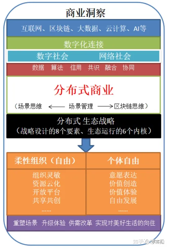 商业区块链(区块链商业化应用)