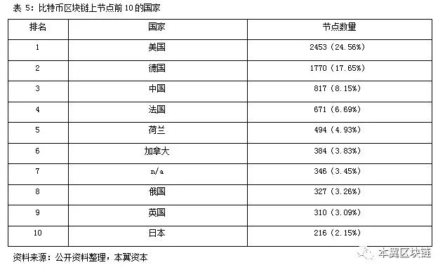 国家对区块链的态度(国家对区块链最新消息2021年)
