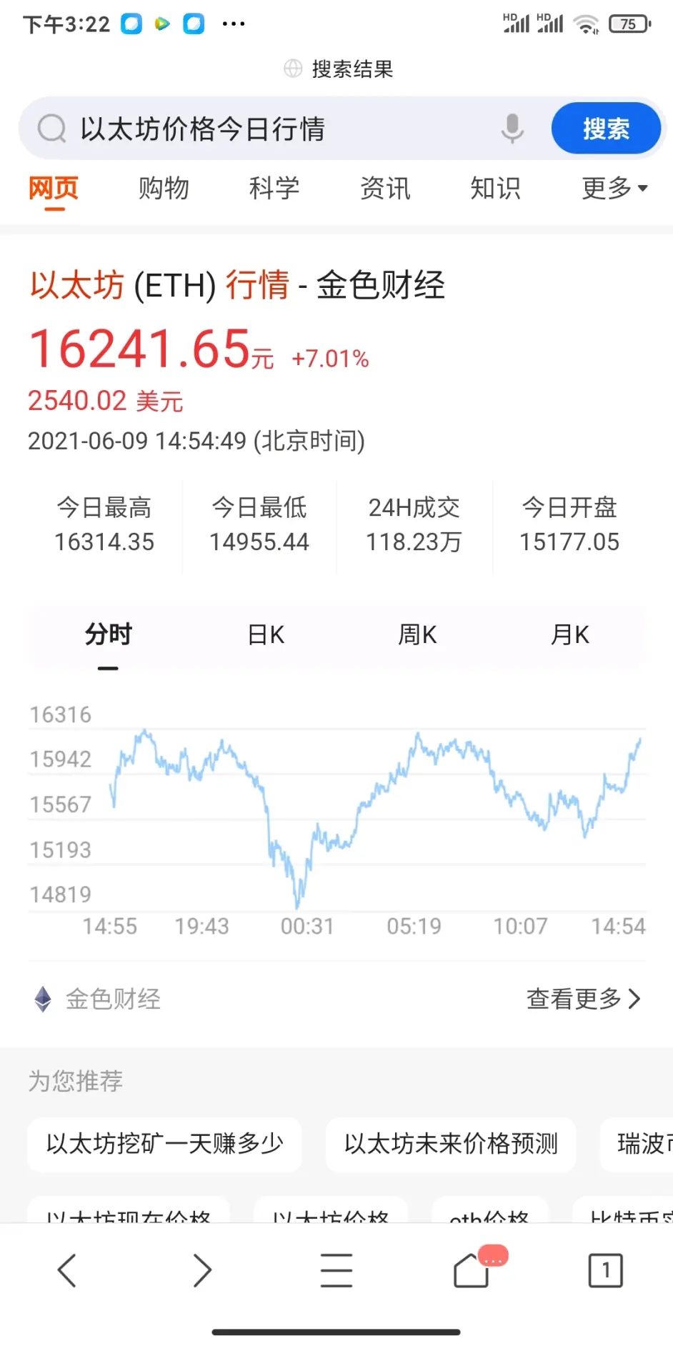 500以太币多少人民币(以太坊500美金)