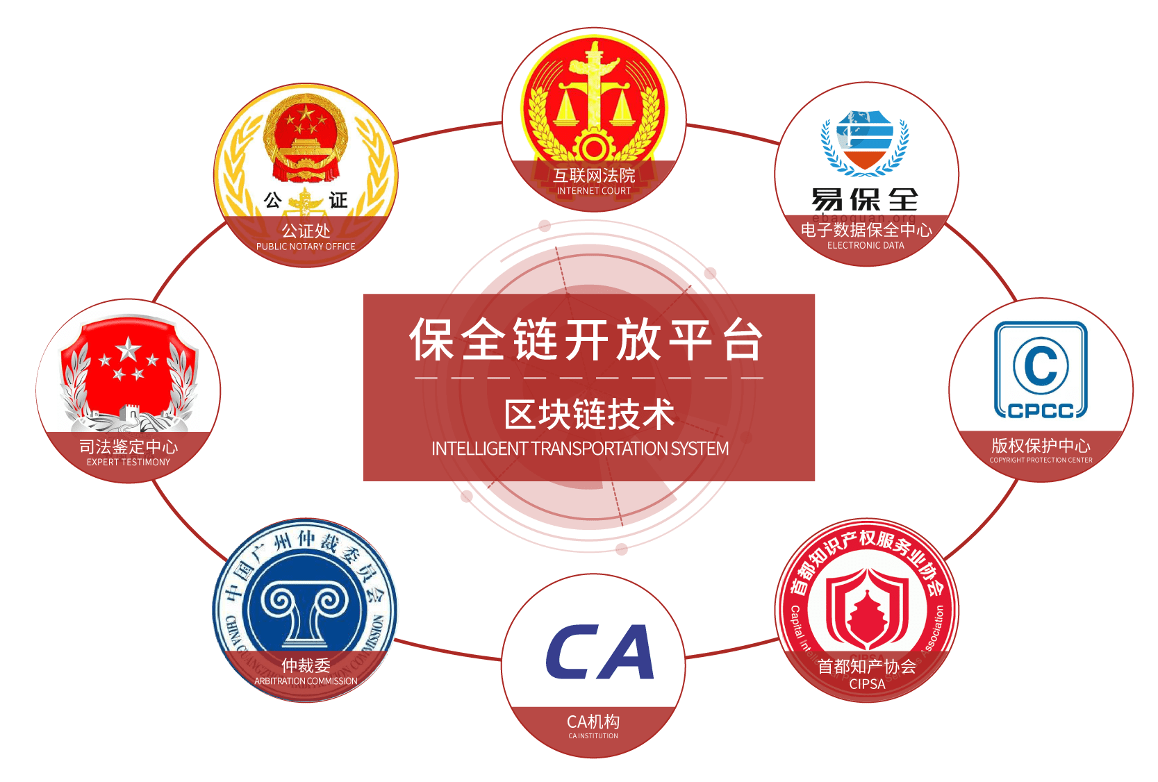 共享与区块链(区块链接在数据共享方面的优势)