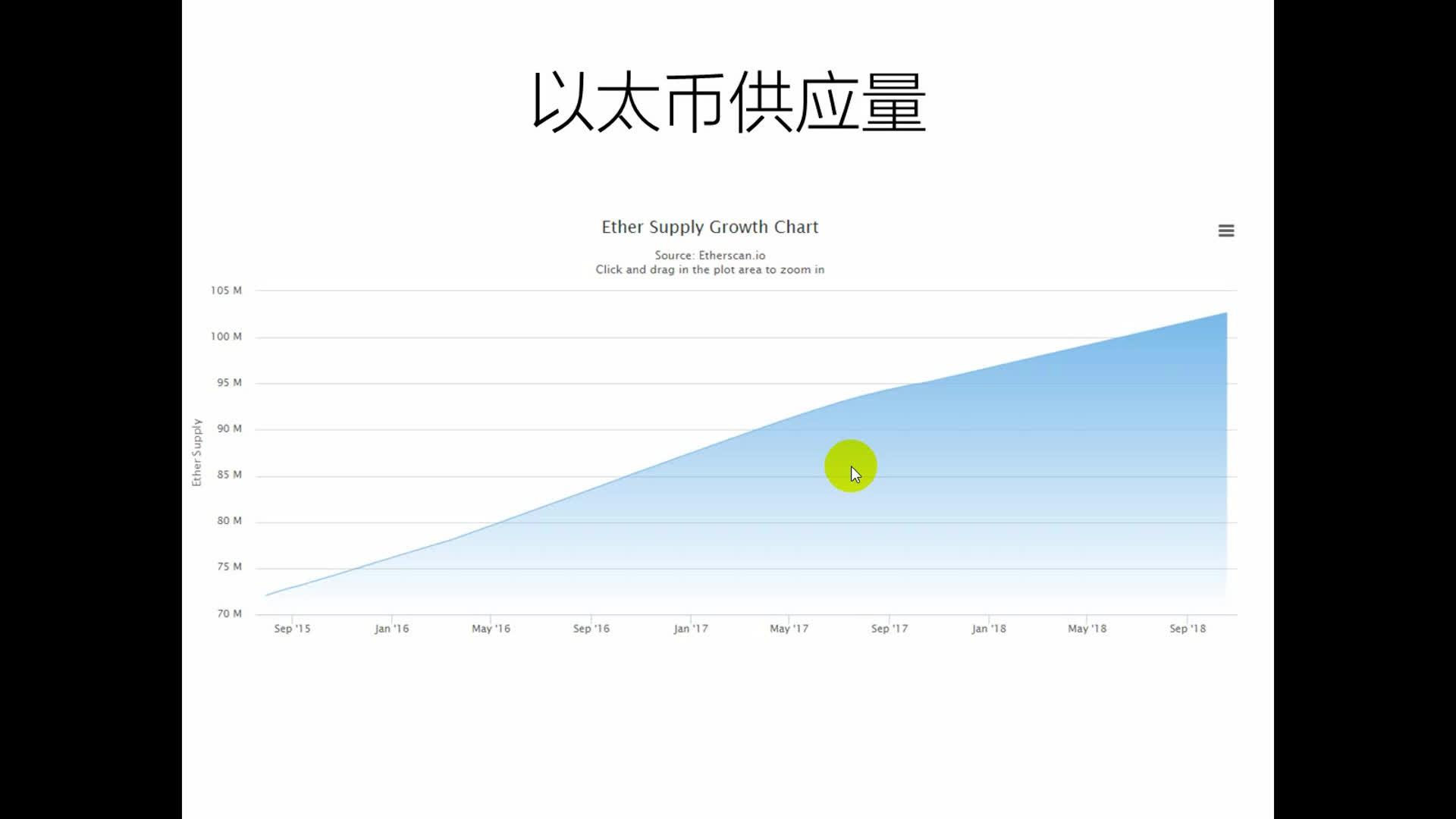 以太币查看(以太坊官网查询币)