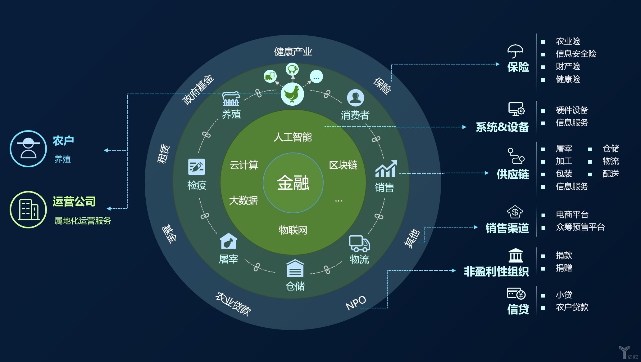 智利证券区块链(为什么不建议玩区块链)