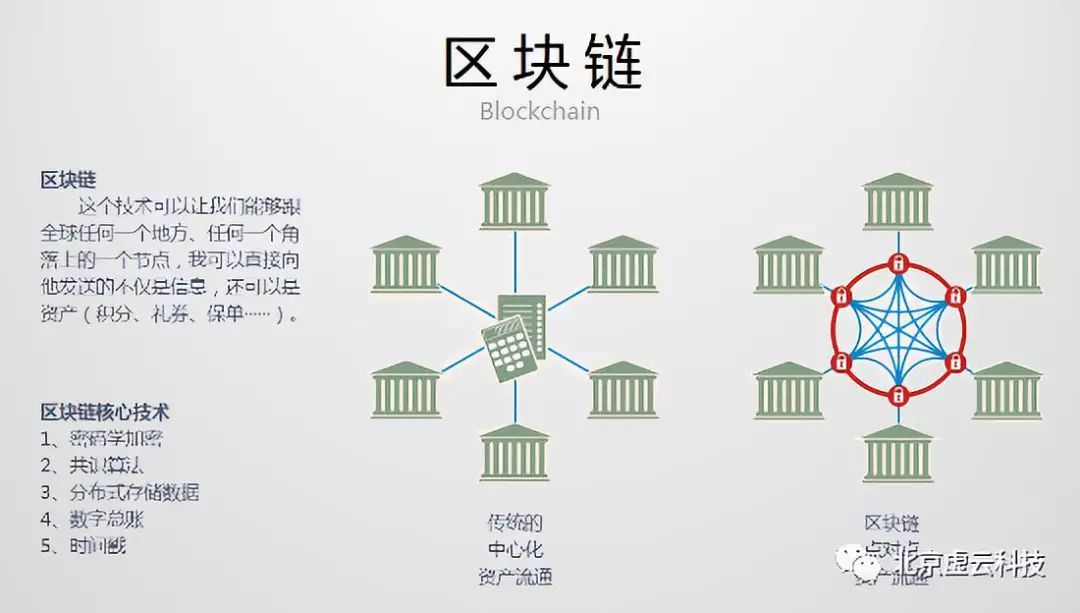 区块链之间的连接(区块链中的dao)