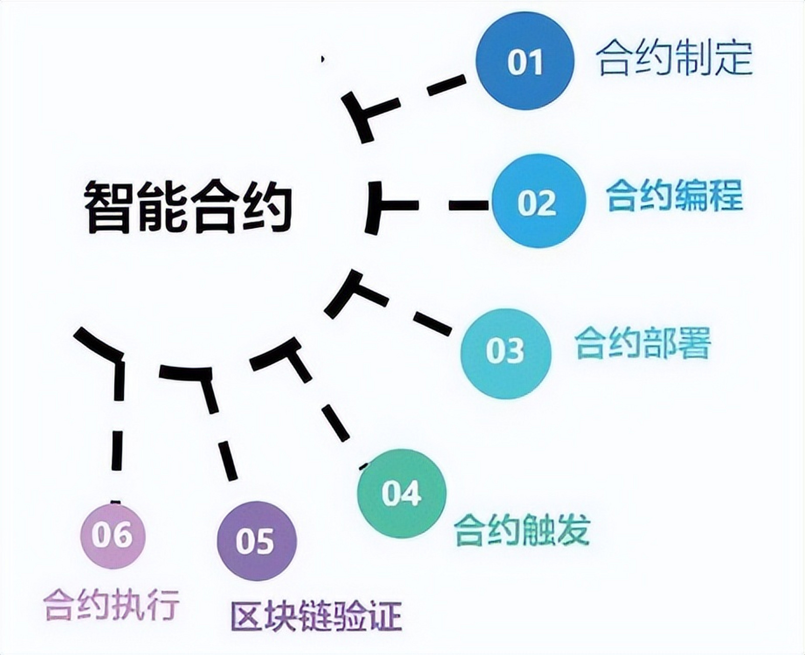 区块链之间的连接(区块链中的dao)